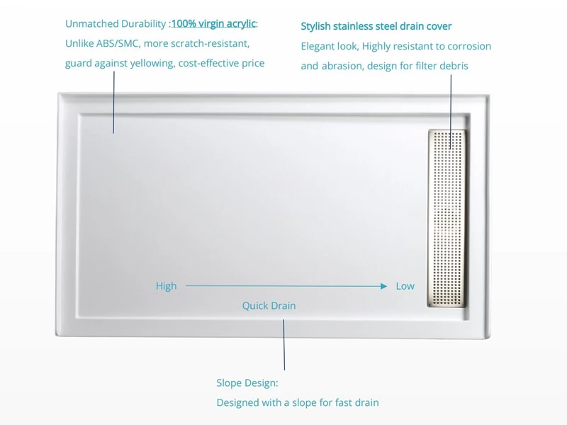 48“X36"CUPC Certified Acrylic Shower Base with Fast Drainage and Stainless Steel Cover