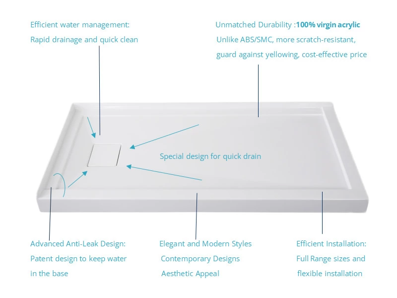 Elegant 2 tiling flanges Acrylic Shower Tray cUPC 48x32 Superior White Finish